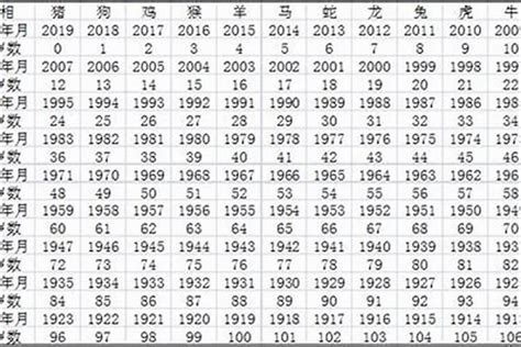 屬猴子|属猴的年份表 属猴的年份表及年龄